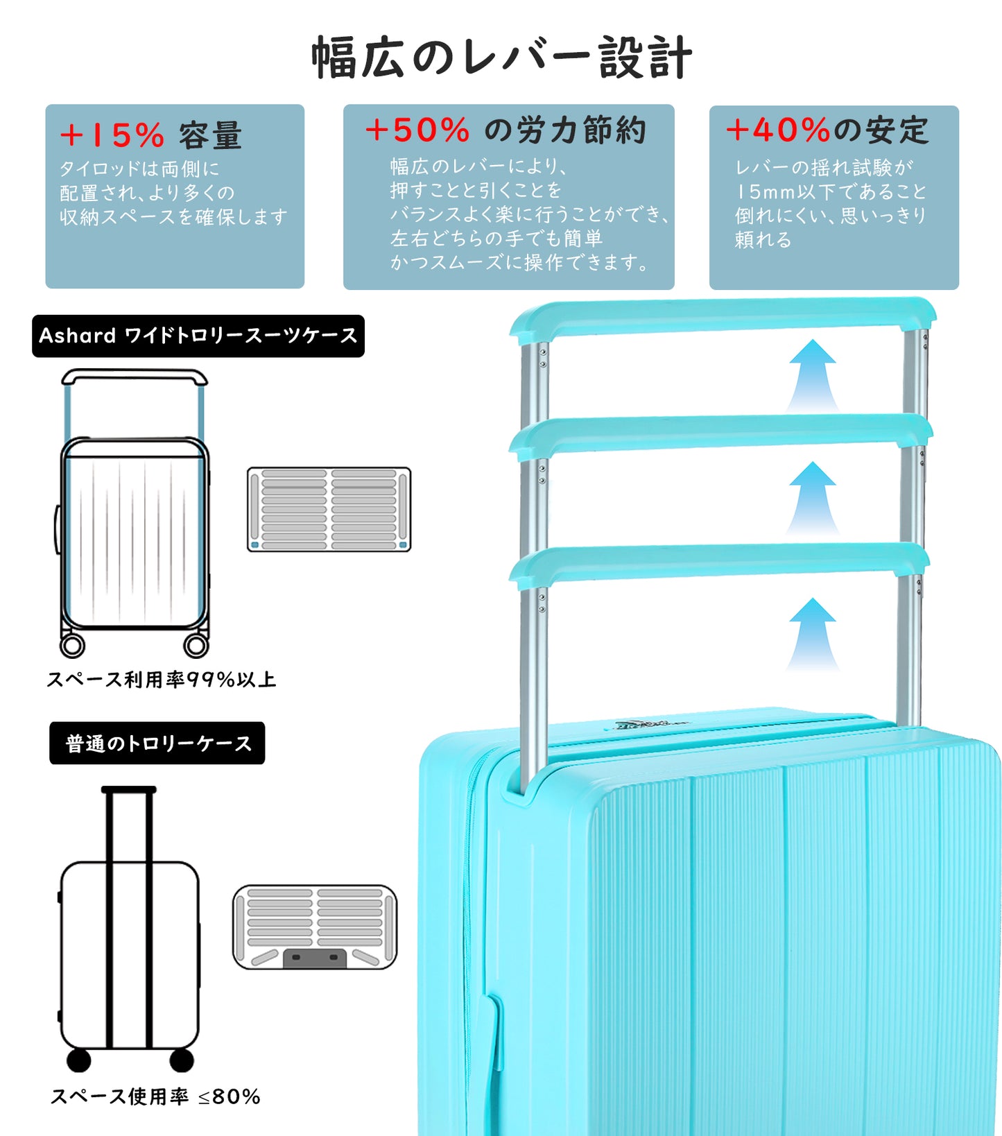 [Ashard] スーツケース 大容量 キャリーケース 超軽量 ピュアPC材質 USBポート付き 充電機能 フック機能 キャリーバッグ 耐衝撃 静音 360度回転 TSAロック搭載 人気 おしゃれ 幅広のレバーデザイン 旅行 ビジネス 出張 修学（4-7泊）