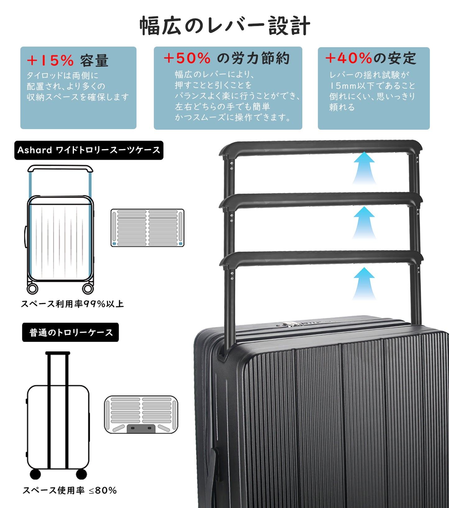 [Ashard] スーツケース 大容量 キャリーケース 超軽量 ピュアPC材質 USBポート付き 充電機能 フック機能 キャリーバッグ 耐衝撃 静音 360度回転 TSAロック搭載 人気 おしゃれ 幅広のレバーデザイン 旅行 ビジネス 出張 修学（7泊以上）