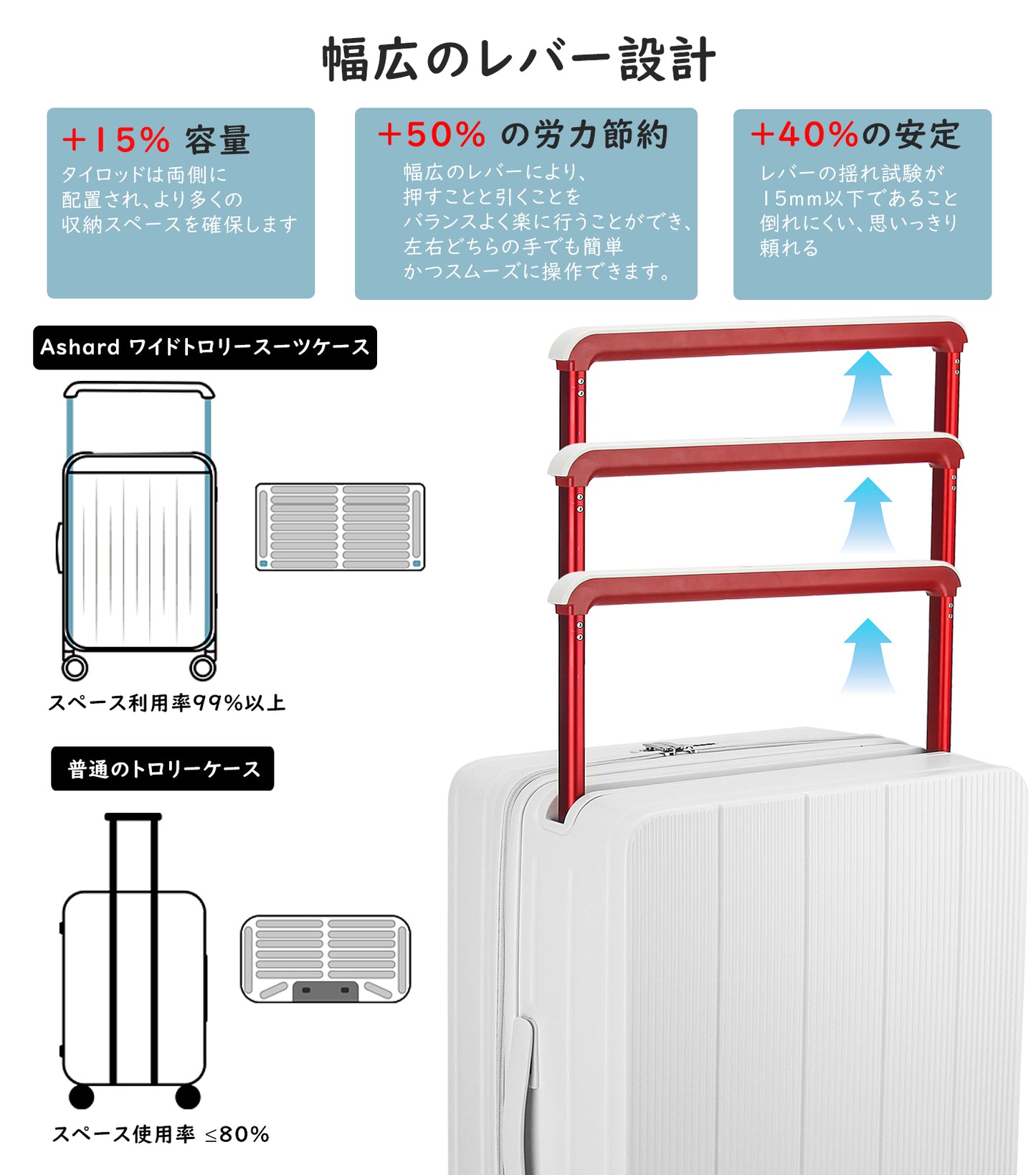 [Ashard] スーツケース 大容量 キャリーケース 超軽量 ピュアPC材質 USBポート付き 充電機能 フック機能 キャリーバッグ 耐衝撃 静音 360度回転 TSAロック搭載 人気 おしゃれ 幅広のレバーデザイン 旅行 ビジネス 出張 修学（7泊以上）
